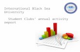 IBSU Student Clubs' Annual Activity Report