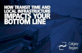 How transit time and local infrastructure impacts your bottom line