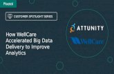 Customer Spotlight: How WellCare Accelerated Big Data Delivery to Improve Analytics