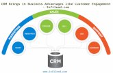 Crm brings in business advantages like customer engagement - infilead.com