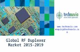 Global RF Duplexer Market 2015-2019