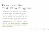 Resources Map Task Flow Diagram