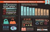 Promotional Products Really Work [Infographic]