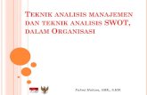 Analisis SWOT dalam Organisasi