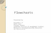 Qcl 14-v3 flowcharts-simsree_rohit_kaul