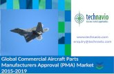 Global Commercial Aircraft Parts Manufacturers Approval (PMA) Market 2015-2019