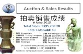 WJN Auction - 6 June 2015 Auction & Sales Results