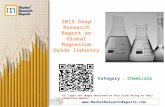 2015 Deep Research Report on Global Magnesium Oxide Industry