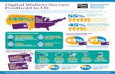 TNS US Digital Wallets Survey Infographic July 2015