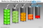 Renewable rechargeable batteries green charging design 1 powerpoint presentation templates.