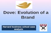 Dove: Evolution of a brand
