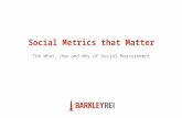 Tweet, Like & Be Social -- Social Metrics that Matter