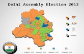 Delhi Assembly Eelections 2013