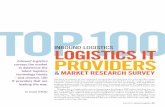 Top 100 logistics it service provider 2015