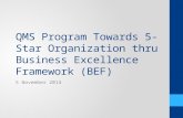 QMS Program Towards 5-Star Organization thru Business Excellence