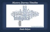 Mastery Journey Timeline (PDF)