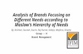 Analysis of brands catering to different needs according to Maslow's Hierarchy of Needs