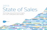 State of-sales-report-salesforce