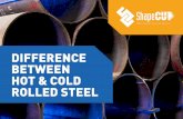 Difference between hot and cold rolled steel