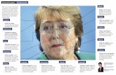 Rostro Michelle Bachelet