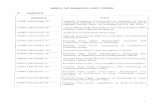 2009 Ao 2a Index of Annexes & Forms (Annex a - Annex N)