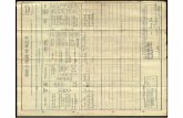 Census 1911: Mahendranath family