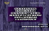 Statistik Industri Manufaktur Bahan Baku 2013