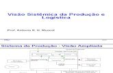 Apostila Visão Sistêmica Da Produção e Logística - 68 Slides (2).Ppt (1)