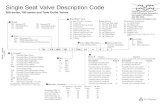 Valve Description Code Pages