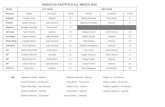 2015 All-WesCo Softball Teams