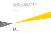 EY-Insurance Preparing for Solvency II Pillar 3