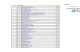 IMDB Top 250 Movies Excel Dashboard