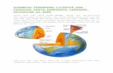 Dinamika Perubahan Litosfer Dan Pedosfer Serta Dampaknya Terhadap Kehidupan Di Bumi