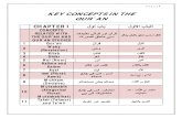 Key Concepts in the Quran Final