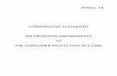 Amendments on Consumer Protection Act.pdf