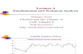 Fundamental and Technical Analysis of Commodity