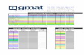 GMAT  Improvement Chart for OG13