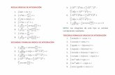Formulario Matematica II