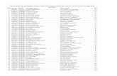 List of Se4lected Candidates Under Csss-2014 (1)
