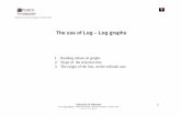 Log Log Graphs (1)
