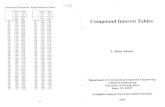 Compound Interest Tables Booklet
