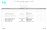 2014 CAPE Regional Merit List by Subjec t