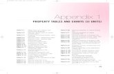 Thermodynamics Property Tables and Charts Appdxs1_2[1]-2