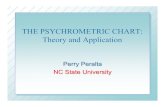 Carta Psicrométrica. Teoría y Aplicación