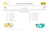 Vowel Sounds Collection Second Grade Reading Comprehension Worksheets