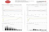 Vizio E550i-B2 CNET Review Calibration Results