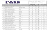 Aits-5 Main Rank List Dt 29-12-2013