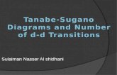 Tanabe-Sugano Diagrams and Number of D-d Transitions