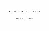 GSMCallFlow(New) Qre