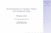 Crash Course Category Theory